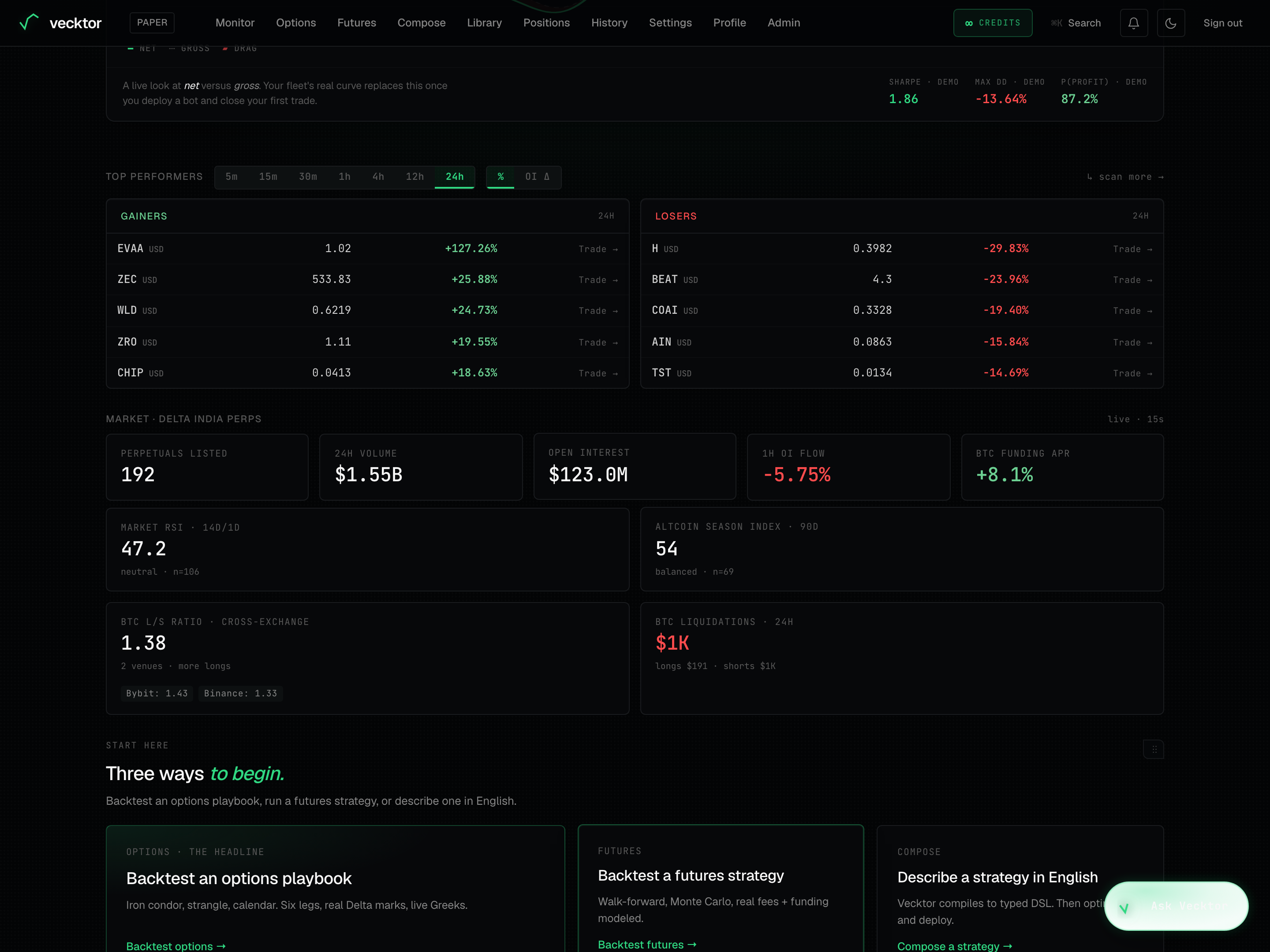 The top performers panel with the time tabs, the percent and OI pivot, and the Gainers and Losers columns.