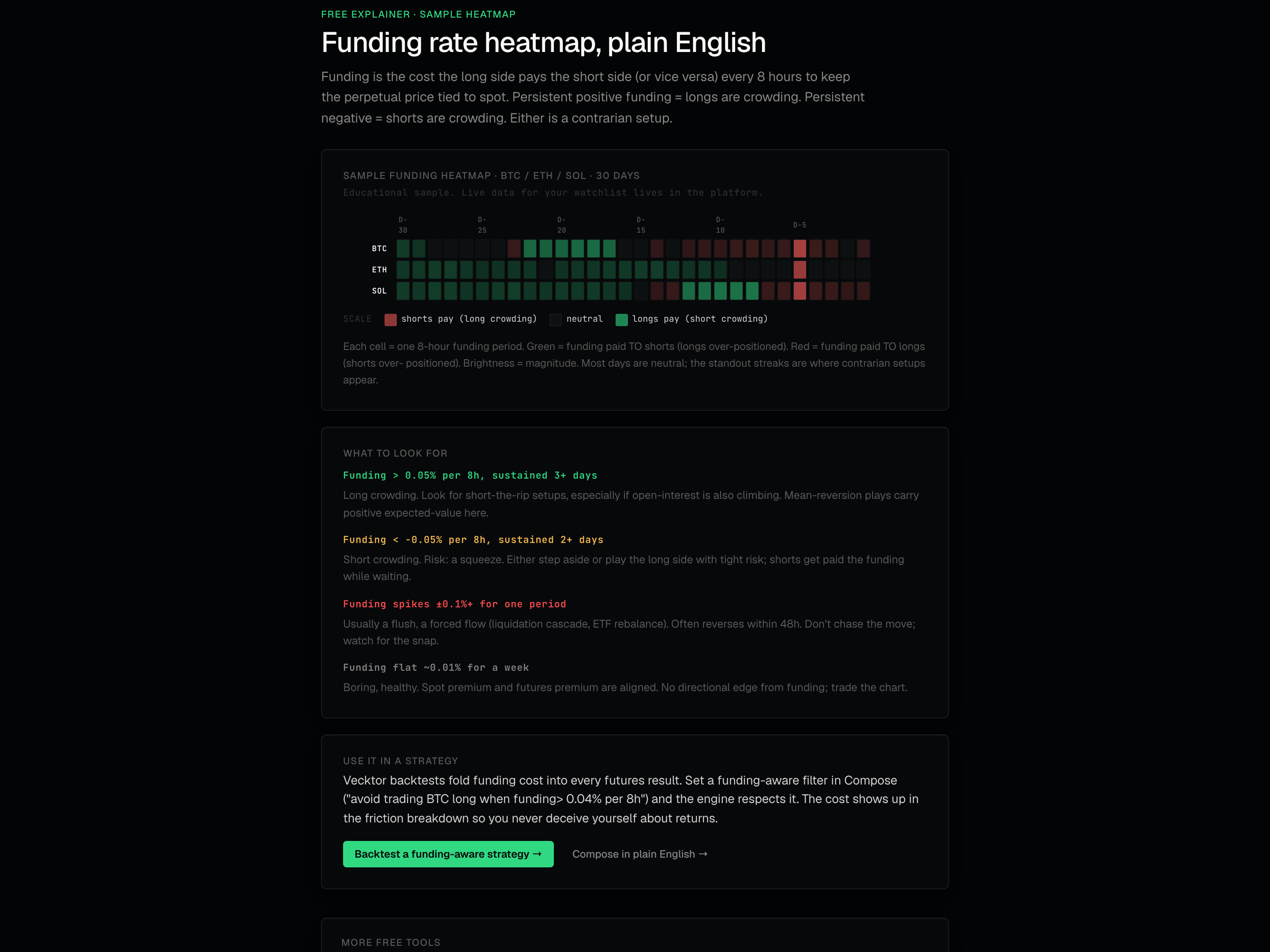The sample funding heatmap grid and its color SCALE legend on the funding tool.