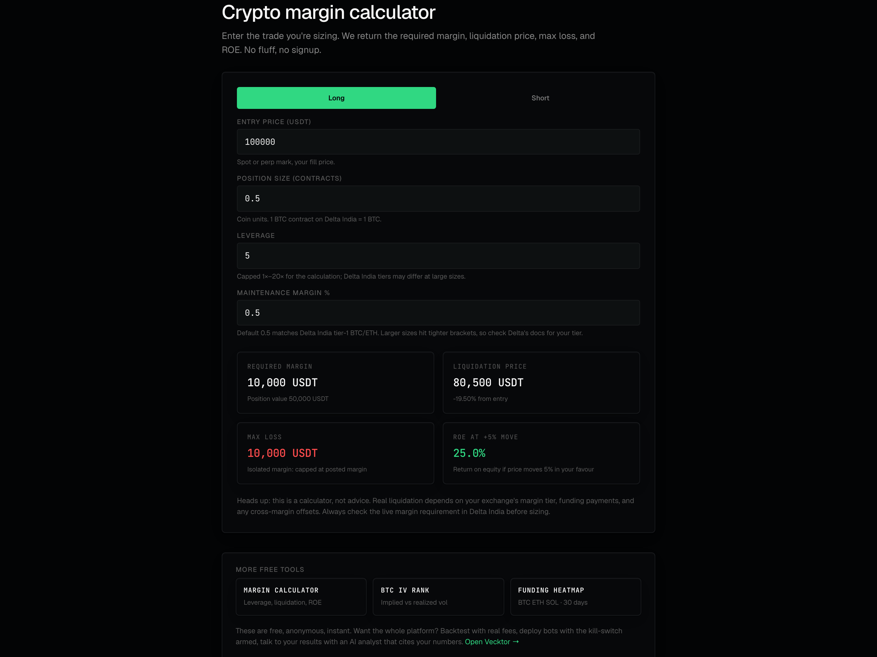 The Long/Short toggle and the entry price and leverage inputs on the margin calculator.