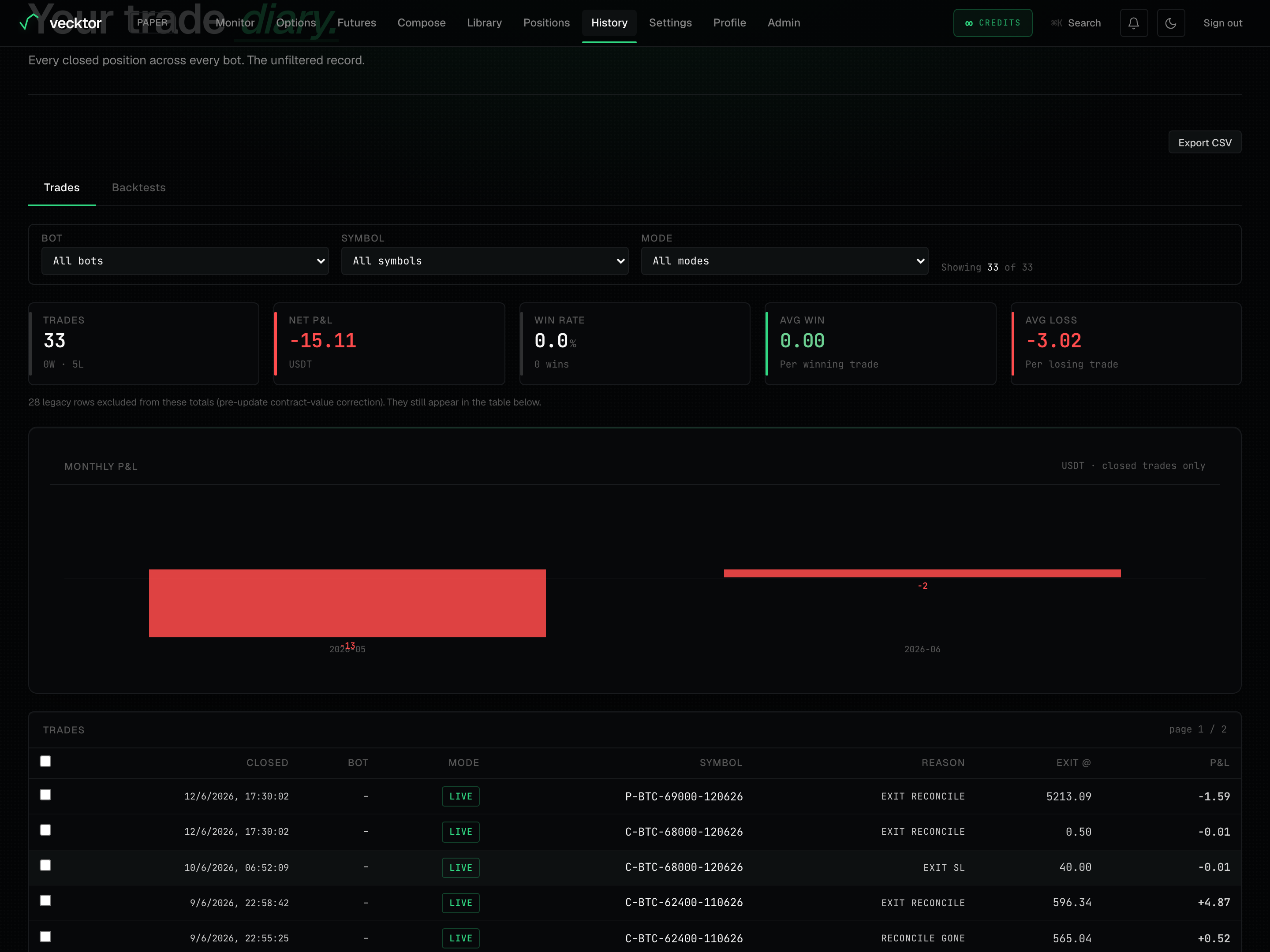 The Trades and Backtests tabs at the top of the history page.