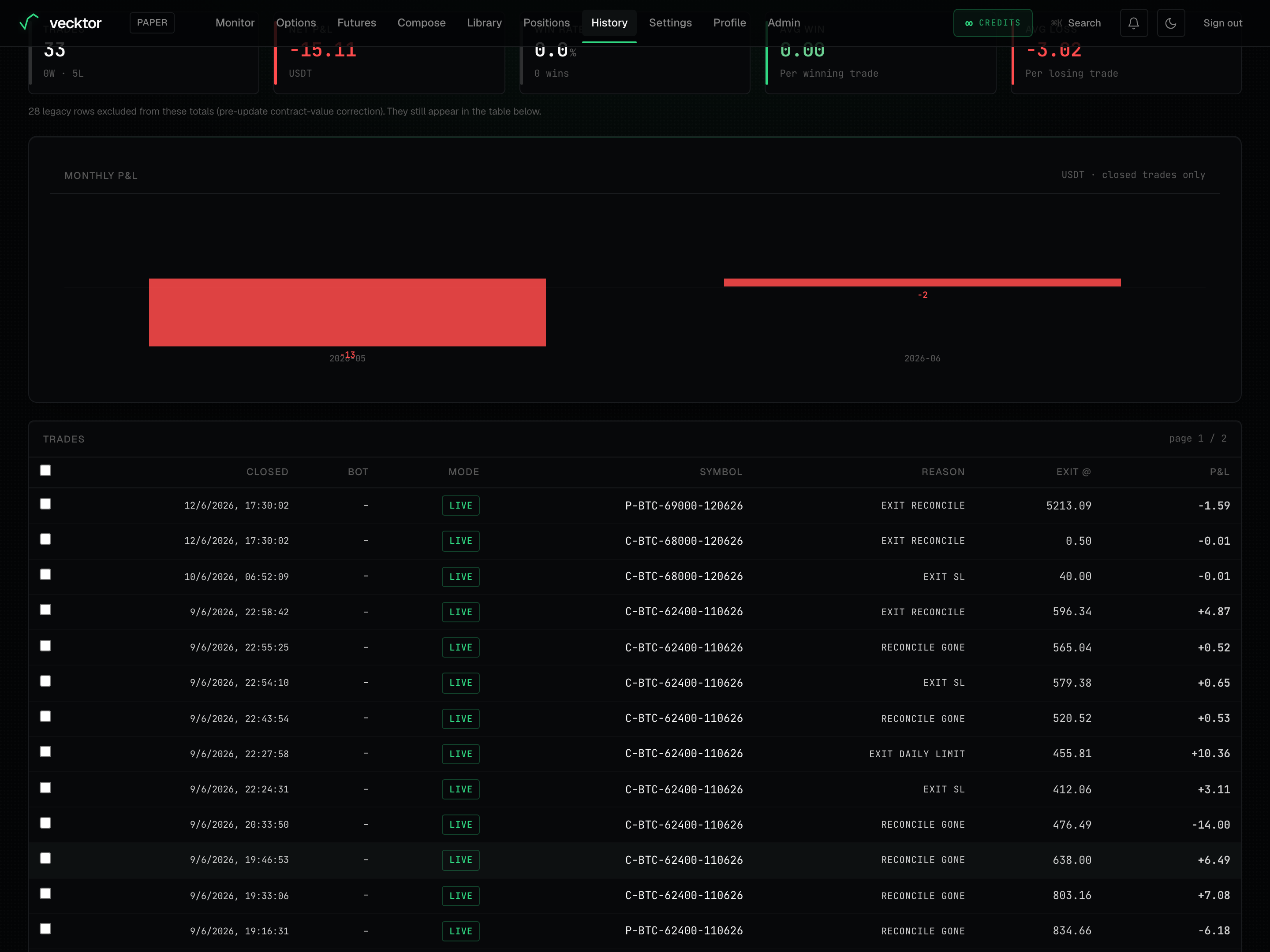 The trades filters, Monthly P&L bars and Export CSV button on the history Trades tab.