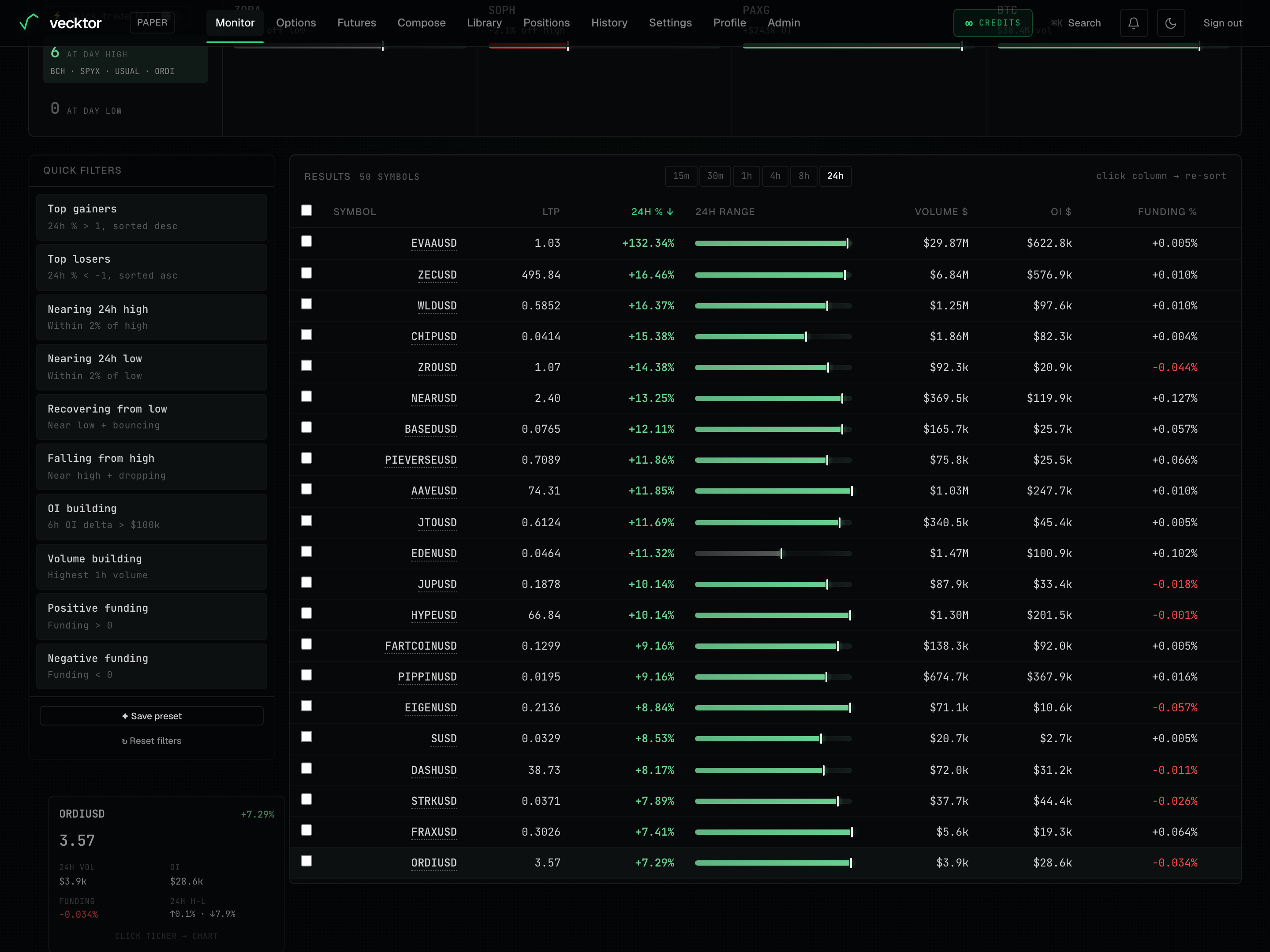 The timeframe buttons and the results table headers above the scanner coin rows.